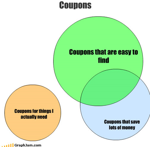 Coupons That I Need Vs Coupons That I Have