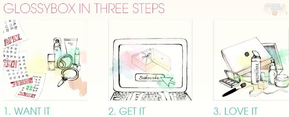 GlossyBox: 30% off Your First Subscription