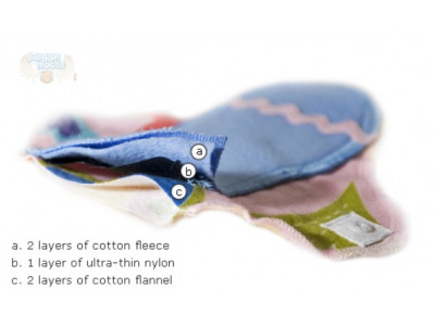 Lunapads Canada: Sale on Lunapad Kits