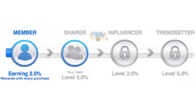 Shop.ca: Become A Trendsetter & Get 5% Back In Rewards