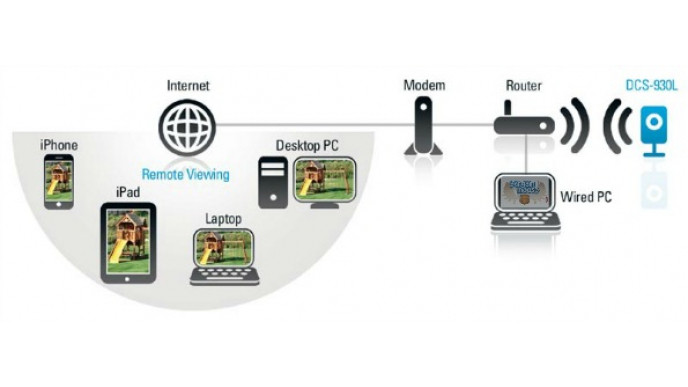 Ebay Canada: D Link Wireless Surveillance Camera Only $34