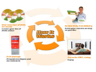 DVDLink.ca Free DVD Rental Trial (2 Weeks!)