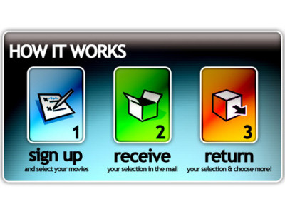 Free DVD Rentals: 2 Week Trial @ Canflix Canada