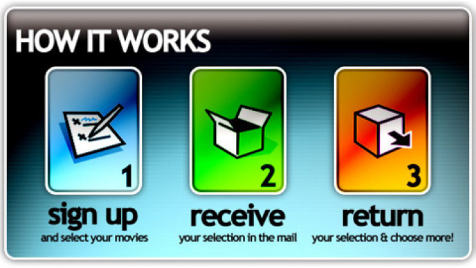 Free DVD Rentals: 2 Week Trial @ Canflix Canada