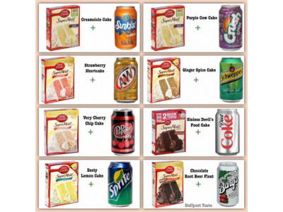 Do It Yourself: Delicious Pop Cake Recipes