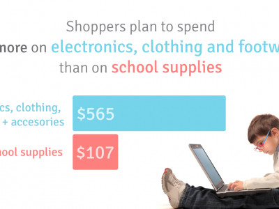 Parents will spend $500+ on back to school