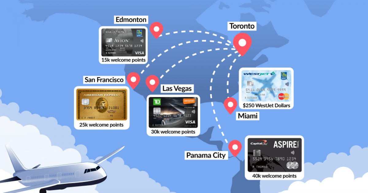 Best Travel Credit Card Canada 2019