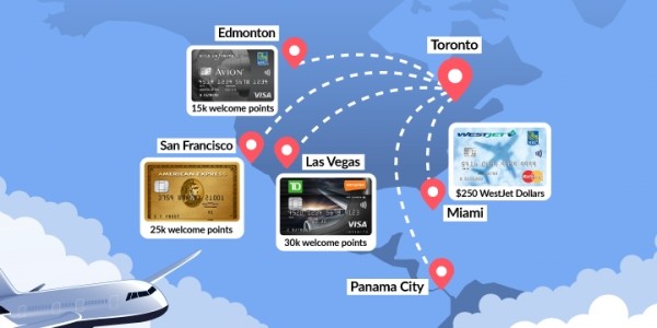 Best Travel Credit Card Canada 2018