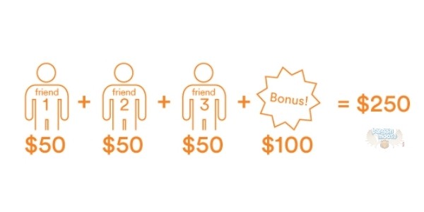 Tangerine Canada: Bonus $100 with 3 Referrals - Earn $250