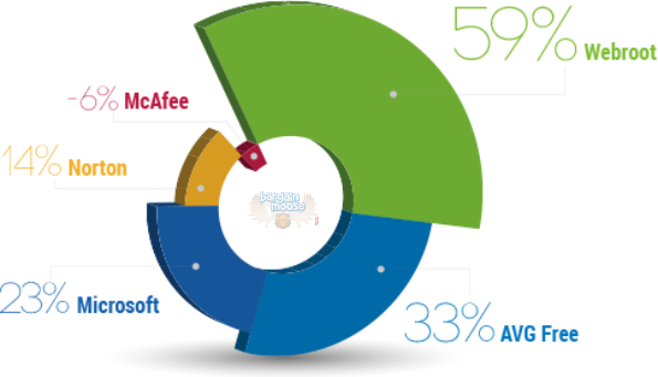 homepage-competitive-infographic