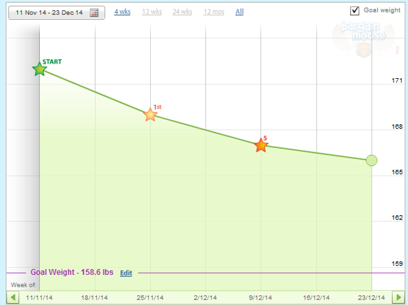 weight-graph