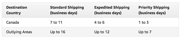 Guide To Buying From Amazon Com Everything Canadians Need To Know Guide To Buying From Amazon Com Everything Canadians Need To Know